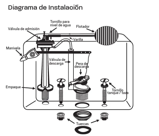 PS-A005 PAQUETE COFLEX INSTALACION P/TANQUE WC 2"