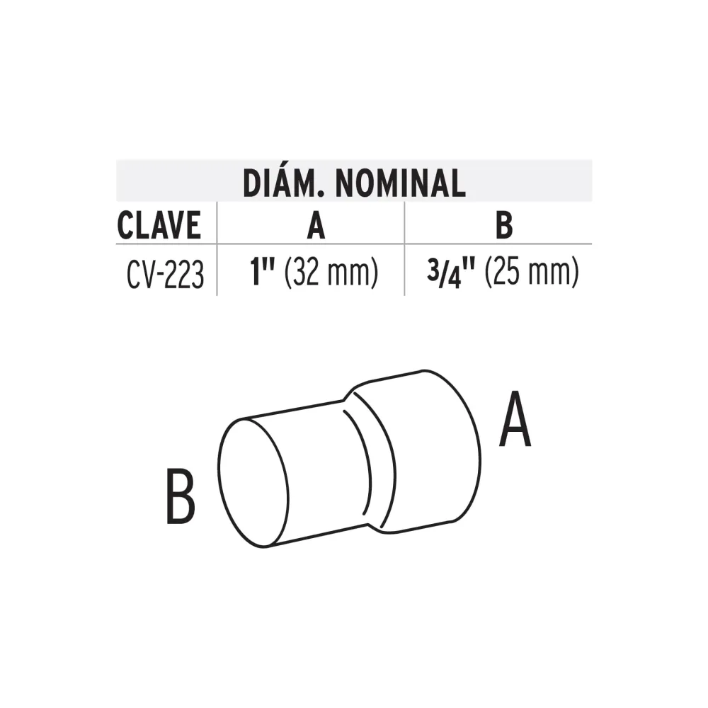 Reducción de PPR 1" x 3/4", Foset