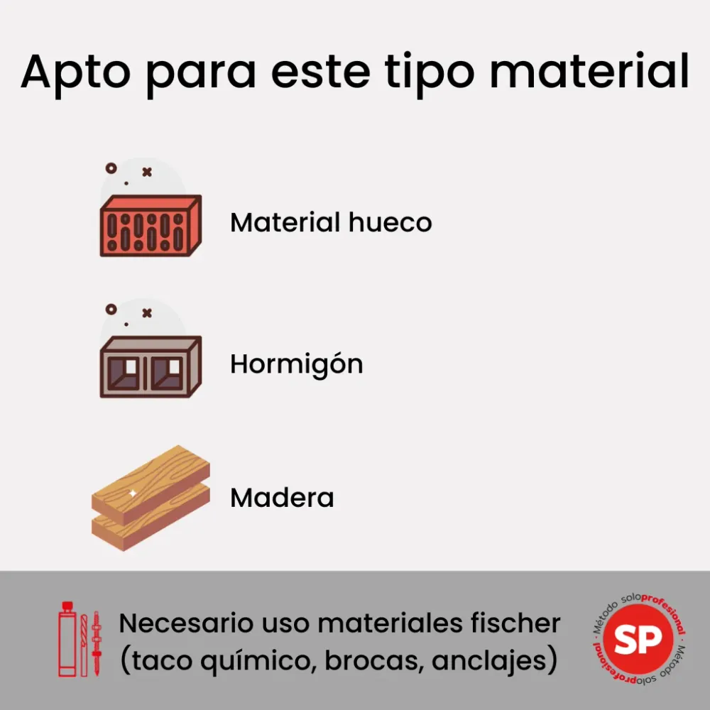 Kit soportación fischer 5 paneles en coplanar atornillado para cubierta de teja